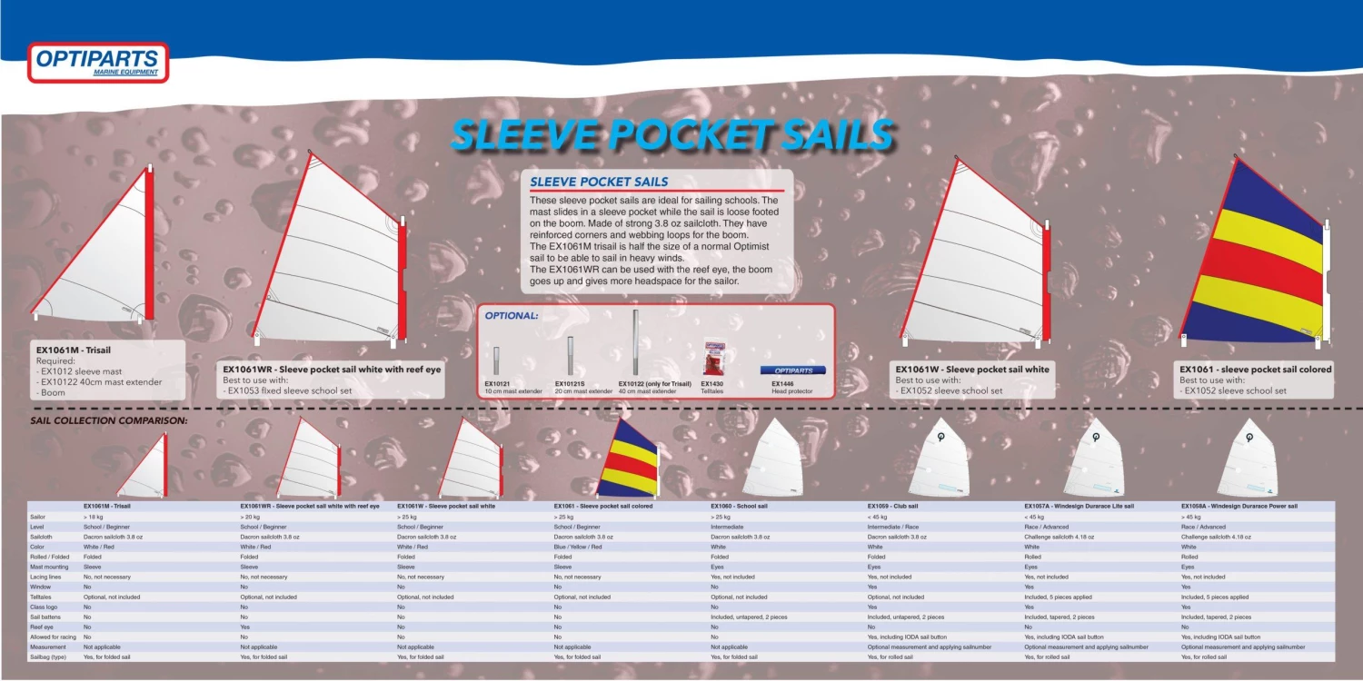 Optiparts Optimist White Sleeve Pocket Sail. EX1061W Dinghy Hardware 4 Optiparts Optimist White Sleeve Pocket Sail. EX1061W Dinghy Hardware