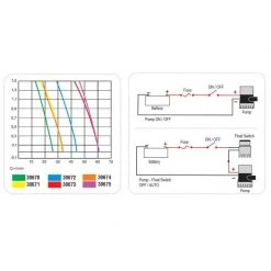 Marine Distributors.ie Cleaning & Maintenance Nuova Rade Submersible Bilge Pumps 500GPH & 600GPH 7 Marine Distributors.ie Cleaning & Maintenance Nuova Rade Submersible Bilge Pumps 500GPH & 600GPH