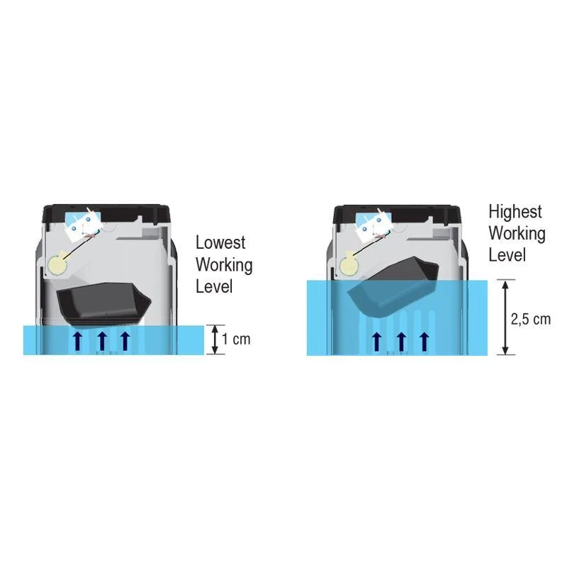 Marine Distributors.ie Cleaning & Maintenance Lalizas Float Switch FS-40 5 Marine Distributors.ie Cleaning & Maintenance Lalizas Float Switch FS-40