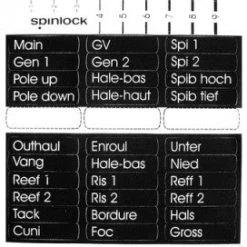 Spinlock Clutch Handle Labels Yacht Equipment