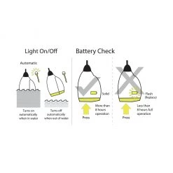 Safety Spinlock Pylon™ Lifejacket Light