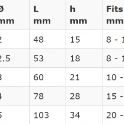 Yacht Equipment Proboat Stainless Steel BETA Pins