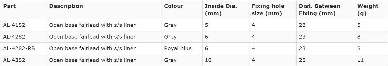 Proboat Allen Open Based Fairlead With Stainless Steel Liner Boat Hardware 4 Proboat Allen Open Based Fairlead With Stainless Steel Liner Boat Hardware