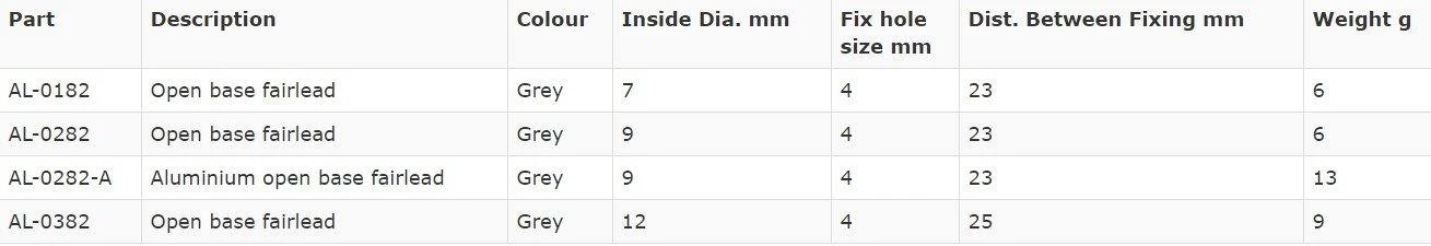 Proboat Allen Open Base Fairlead Boat Hardware 4 Proboat Allen Open Base Fairlead Boat Hardware