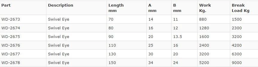 Proboat Boat Hardware Wichard Forged SS Swivel Eye Quick Release Snap Shackles 7 Proboat Boat Hardware Wichard Forged SS Swivel Eye Quick Release Snap Shackles