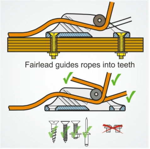 Harken Clamcleat CL211 MK2 With Becket Cleats & Clutches 5 Harken Clamcleat CL211 MK2 With Becket Cleats & Clutches