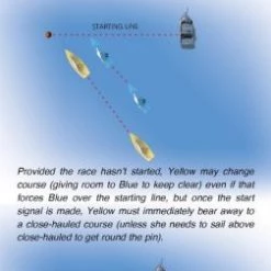 One Ocean Books Racing Rules 2021 - 2024 Companion Guide