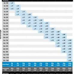 Lankhorst Boat Hardware Rocna Original Anchor 4KG-55KG