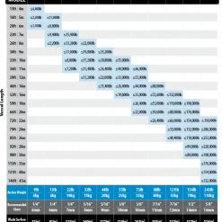 Lankhorst Boat Hardware Rocna Original Anchor 4KG-55KG