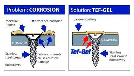 Harken Tef-Gel - The Corrosion Eliminator & Anti Seize Lubricant 7 Harken Tef-Gel - The Corrosion Eliminator & Anti Seize Lubricant